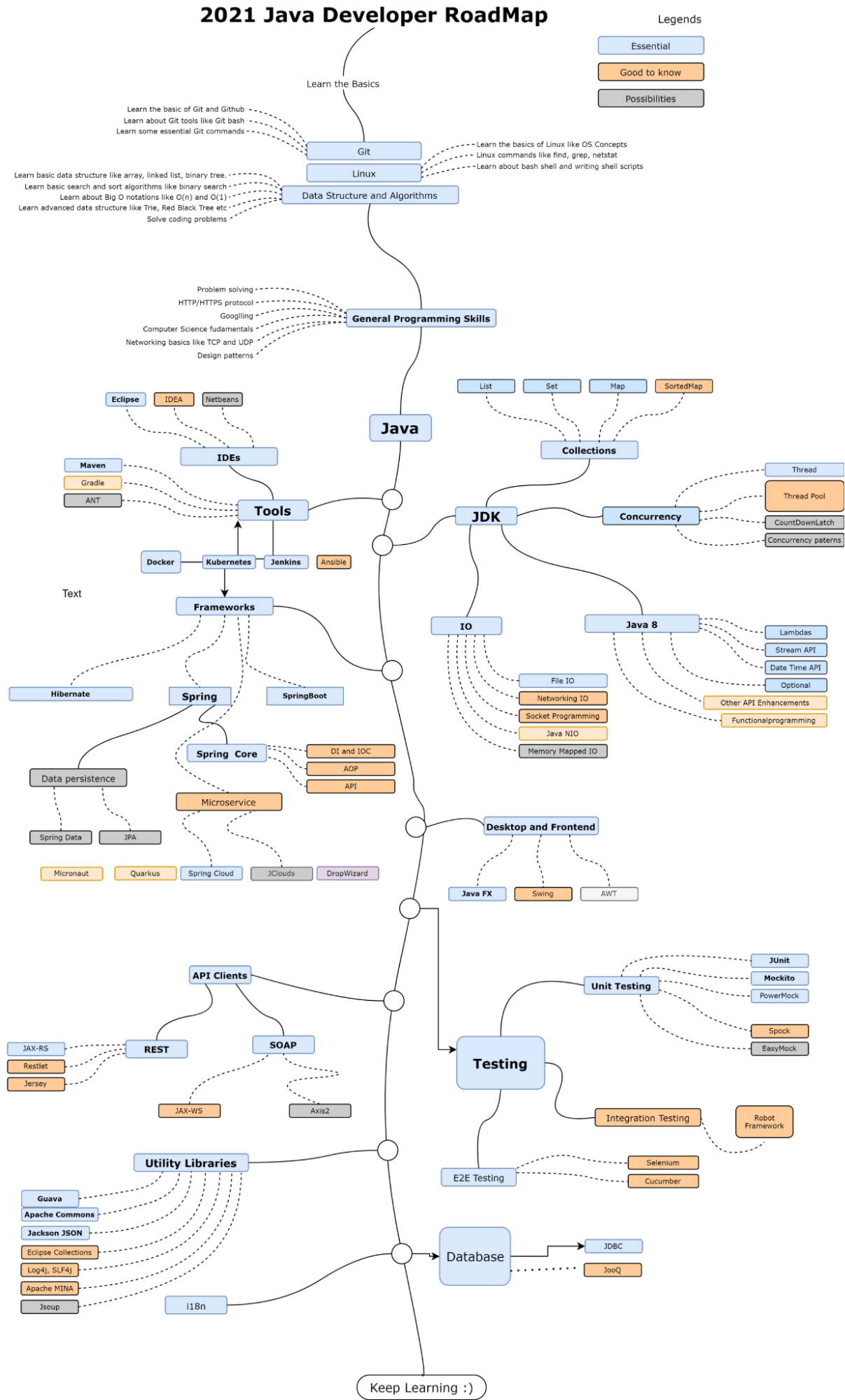 Язык программирования Java: что это такое и для чего он нужен, где  используется и как начать изучать с нуля, преимущества, основы и особенности