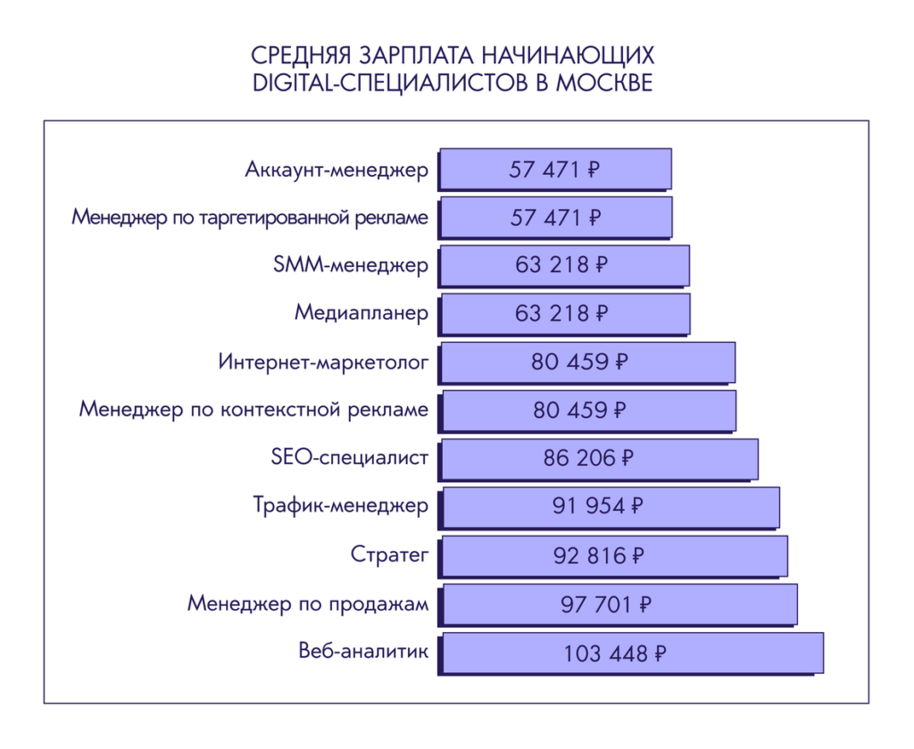 Как заработать в декрете на дому: чем заняться маме и кем устроиться