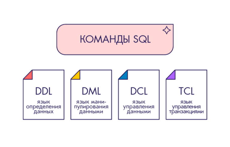 Sql запросы презентация