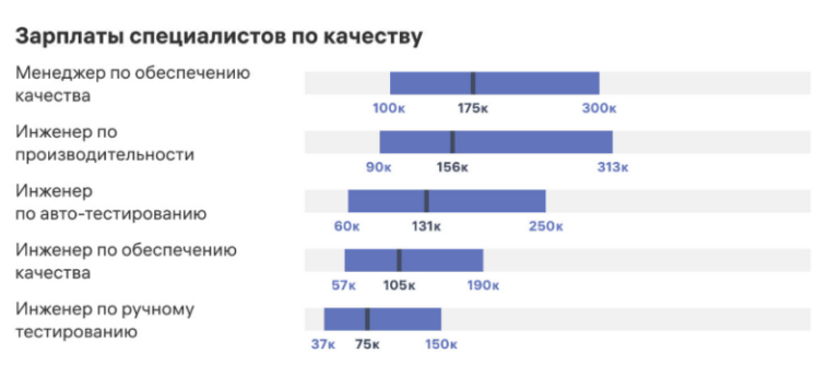 Специалист эксперт зарплата. Архитектор зарплата. HR зарплата. Инженер-Архитектор зарплата.