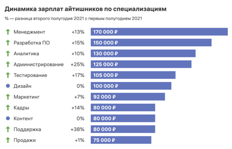 Высокооплачиваемая работа для девушек в россии список