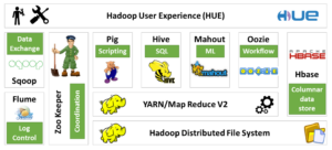 Как работает экосистема Hadoop 