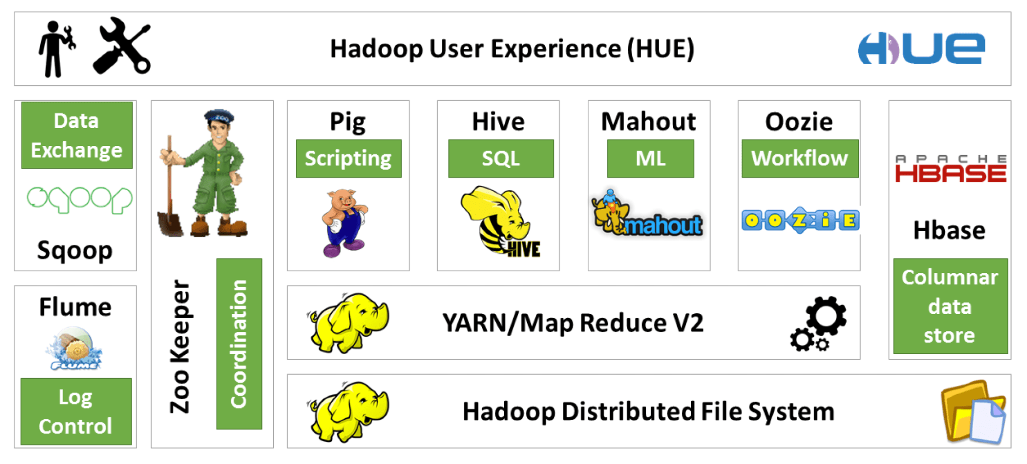 Системы hadoop. Системы hadoop