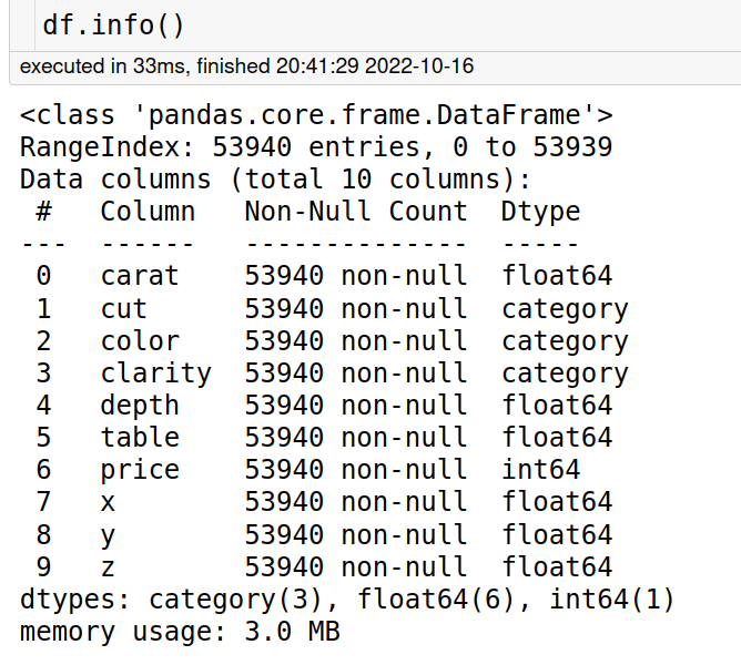 аналитика данных в Pandas
