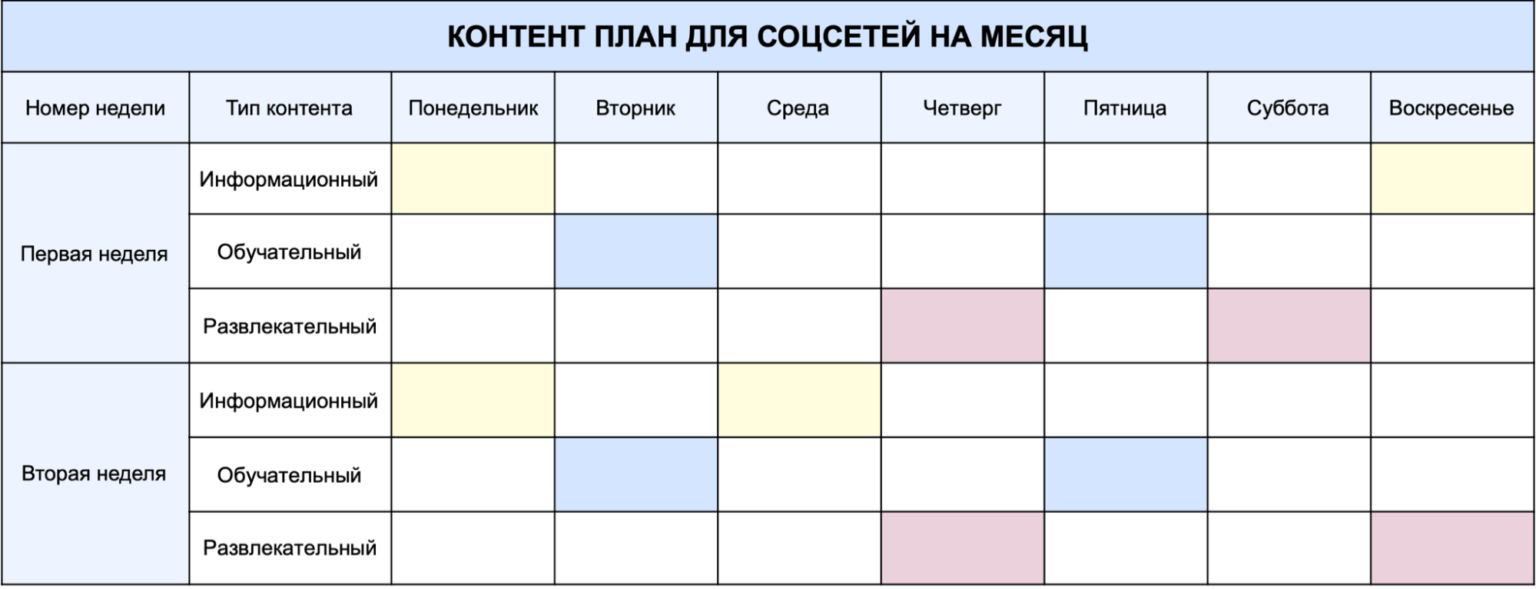 Рубрики контент плана примеры