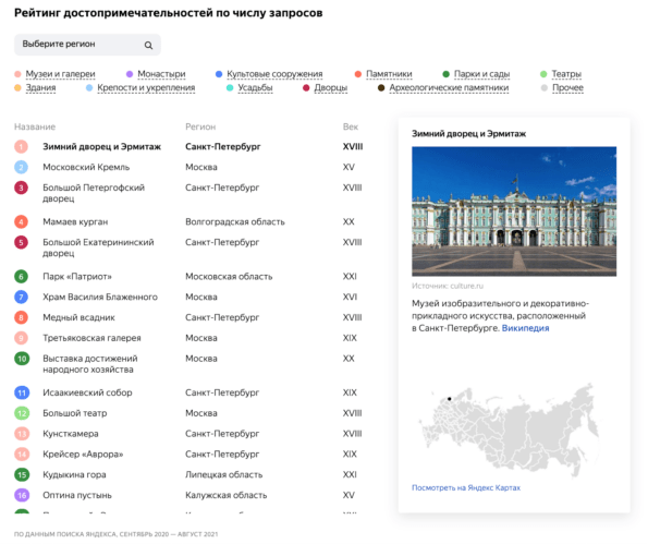 Пример инфографики