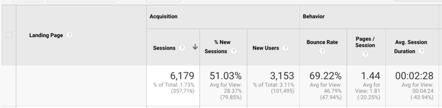 Отчет в Google Analytics