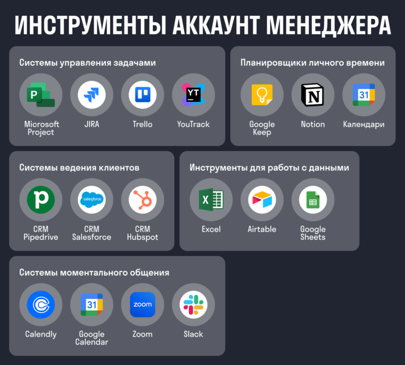 инструменты аккаунт-менеджера