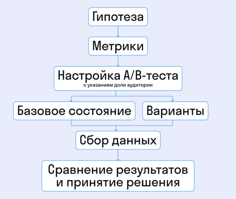 схема