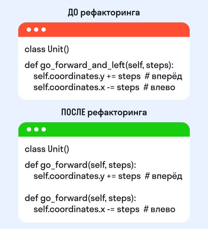 Разница до и после рефакторинга