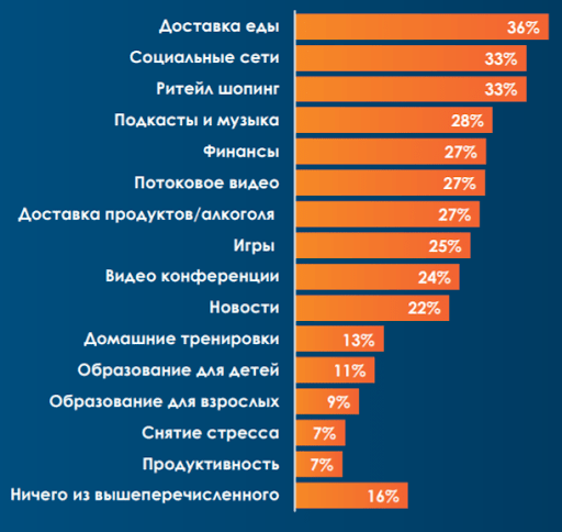 графики