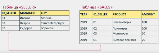 таблицы