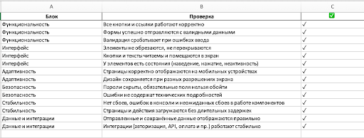 таблица