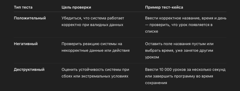 таблицы