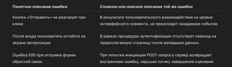 таблицы