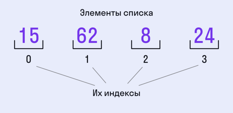 элементы списка