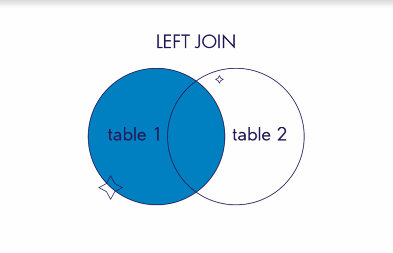 left join