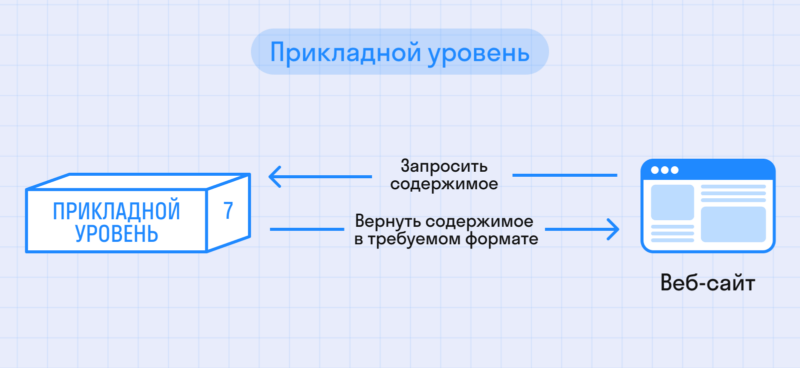 схема