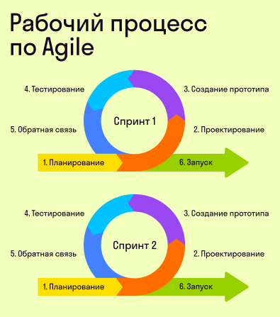 диаграмы