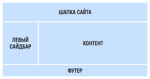 блоки на сайте