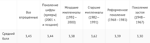 таблица