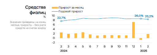графики