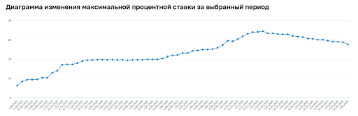график