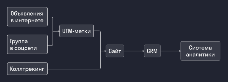 схема