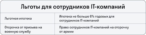 Льготы для IT-компаний