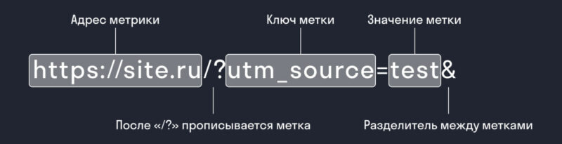 адрес, ключ и значение метки