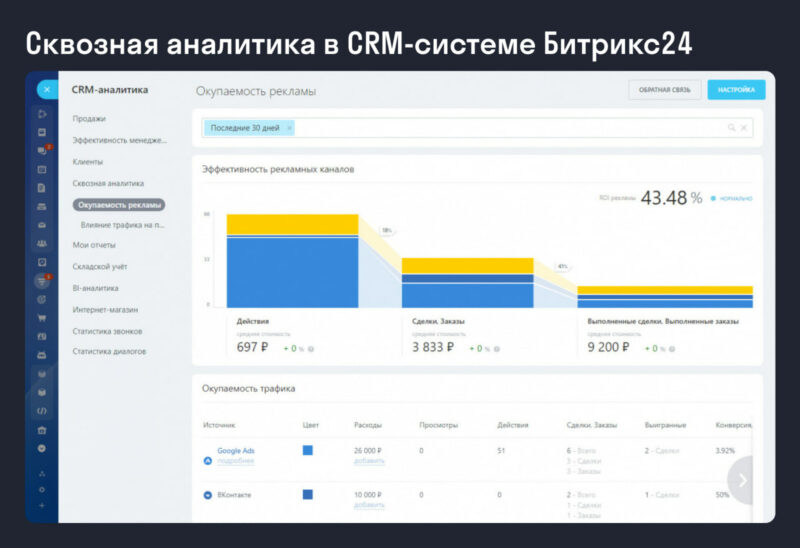 Сквозная аналитика в CRM-системе в Битрикс 24