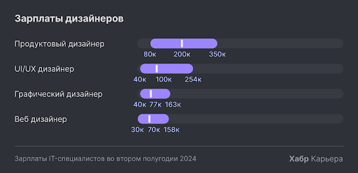 зарплаты
