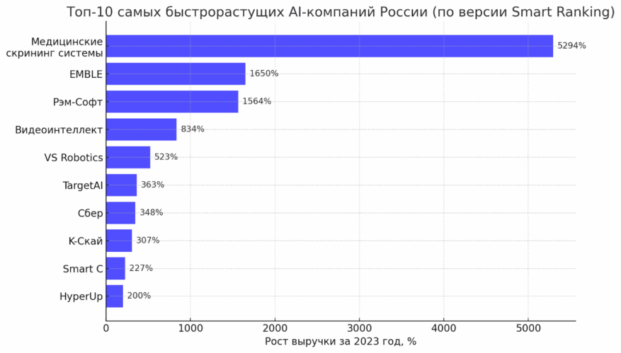 графики