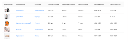 таблица с товарами