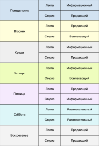 план по дням недели