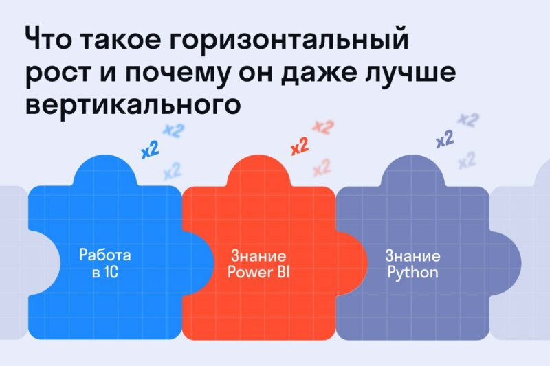 Что такое горизонтальный рост и почему он даже лучше вертикального