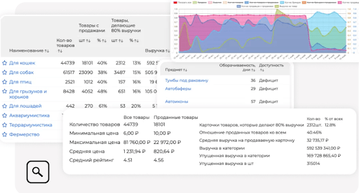 графики
