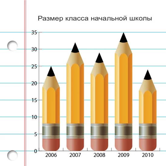 размер класса начальной школы