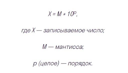 числа с плавающей запятой