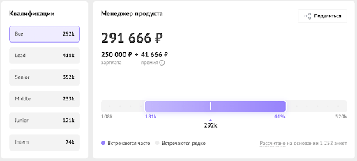 менеджер продукта - 291 666 Р