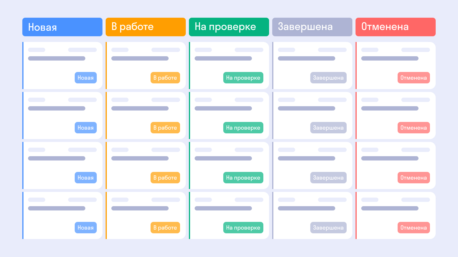 Канбан методология: все, что вам нужно знать для эффективного управления  проектами и задачами