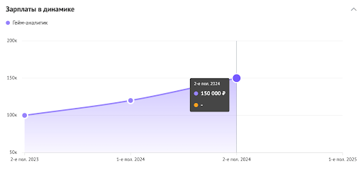 150000