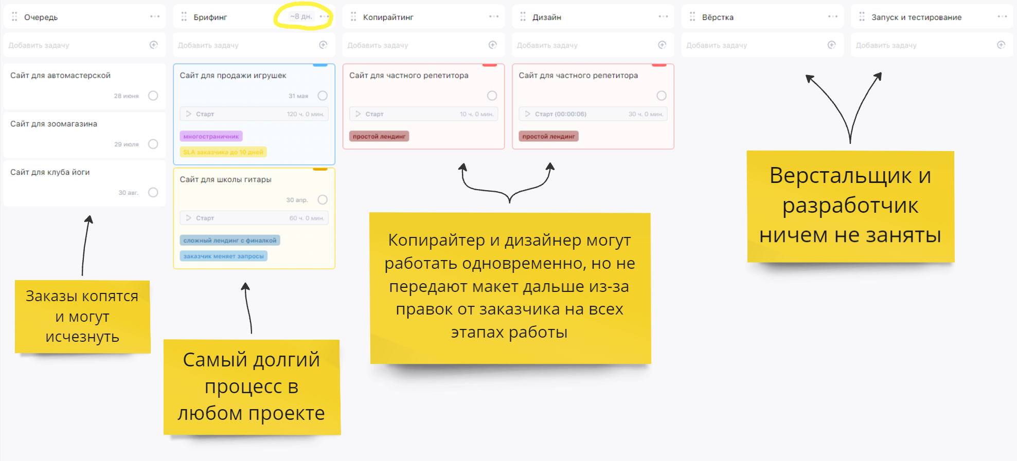 распределение задач