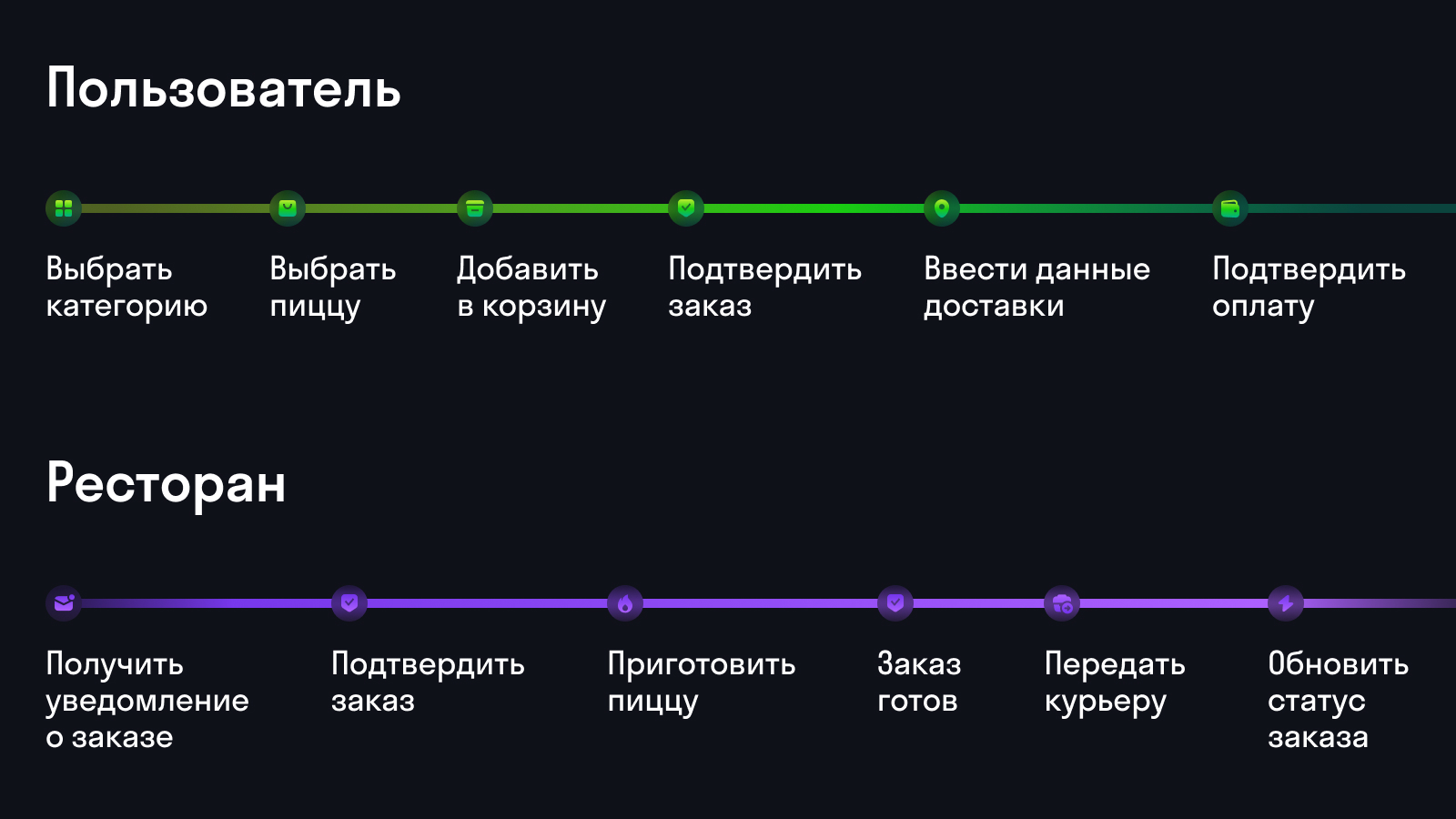 Полное руководство по use case: определение, примеры и как написать