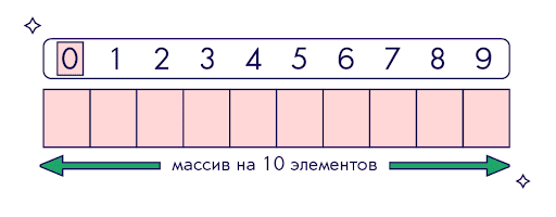 0123456789