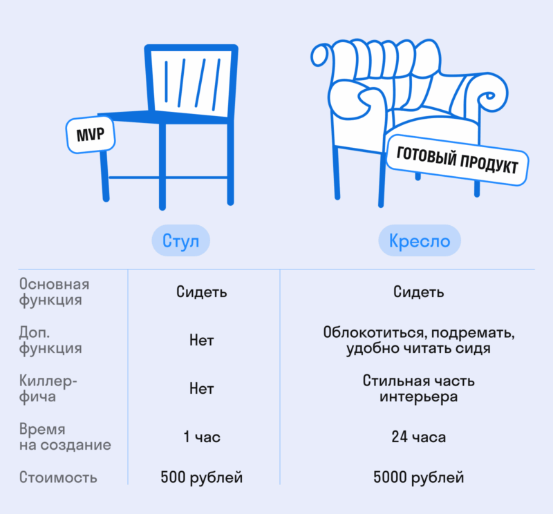 стул и кресло