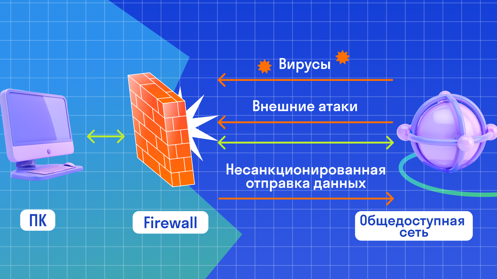 блок-схема