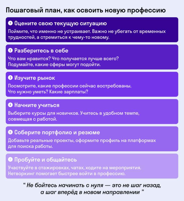 Пошаговый план, как освоить новую профессию