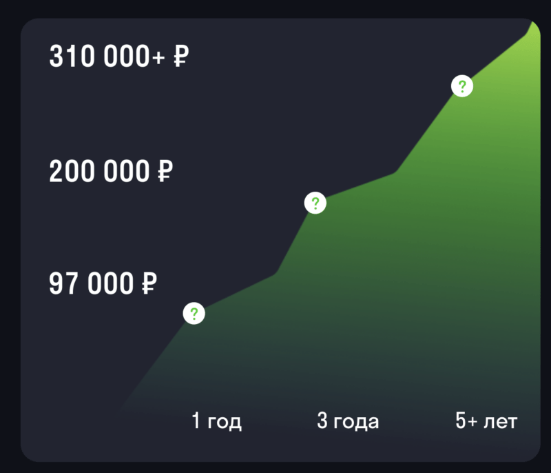 310 000 р, 200 000 р, 97 000 р