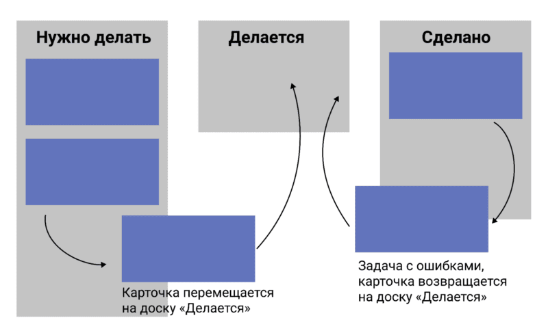 карточки